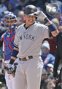 Starlin Castro Card
