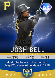 Josh Bell card art