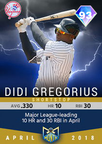 Didi Gregorius Card
