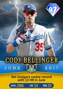 Cody Bellinger card art