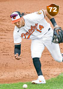 Live Rio Ruiz - MLB The Show 21 - ShowZone