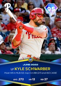 Kyle Schwarber card art